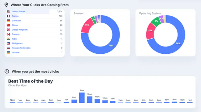 Missinglettr Analytics 