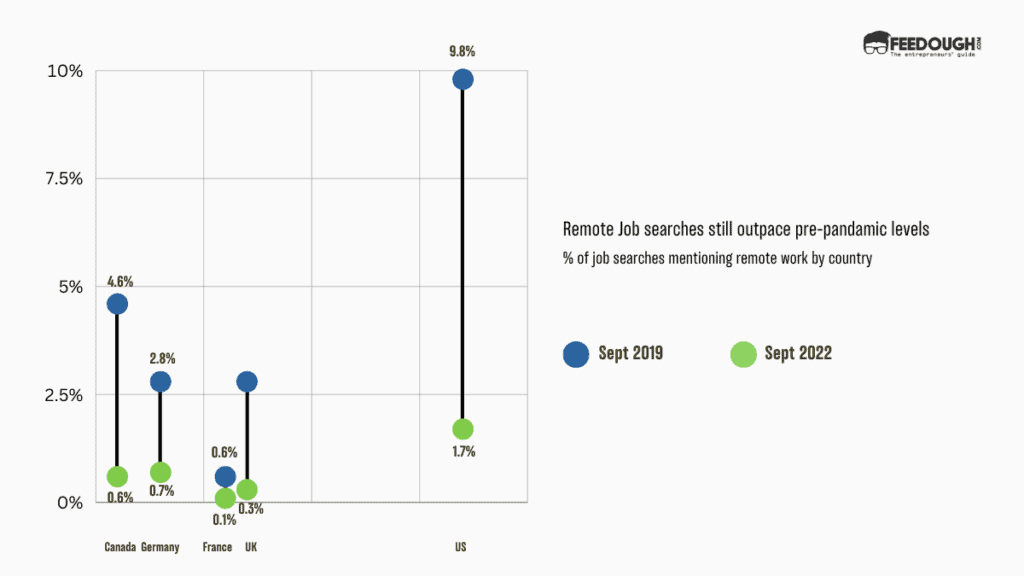 Remote Jobs Searches 