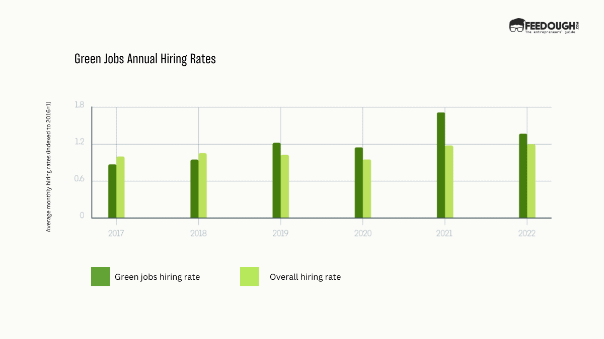 15 Employment Trends In 2026 Shaping The Future Of Jobs