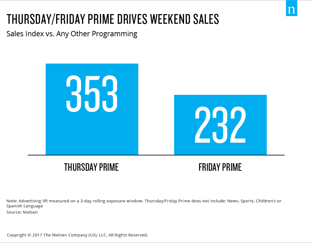 Thursday/Friday Prime Drivers Weekend Sales 