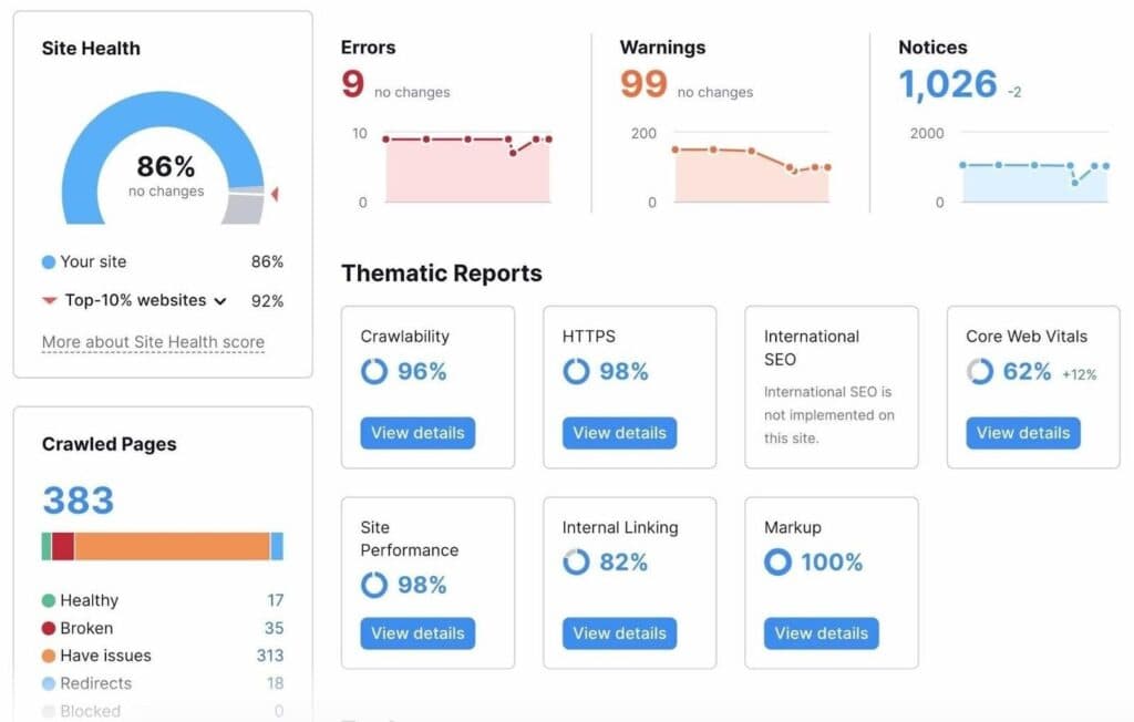 Conduct regular SEO Audits