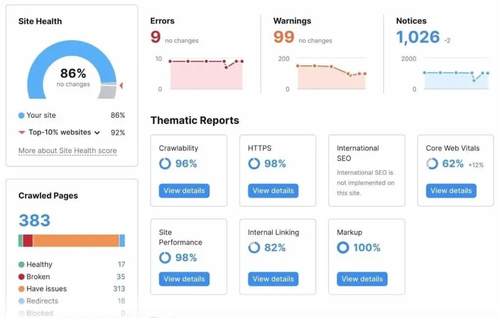 Conduct regular SEO Audits