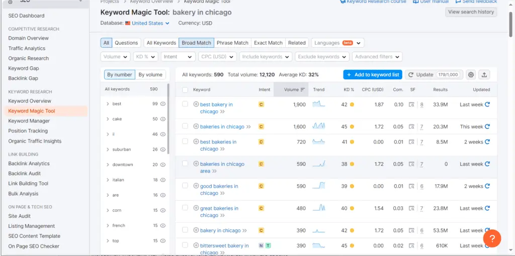 Keyword Research