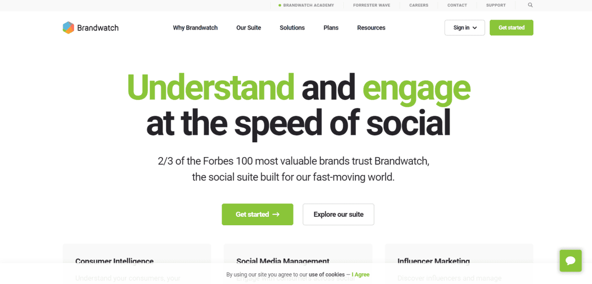 Brandwatch