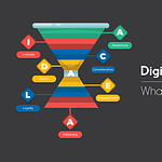 digital marketing funnel