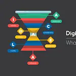 What Is A Digital Marketing Funnel & How It Works? digital marketing funnel
