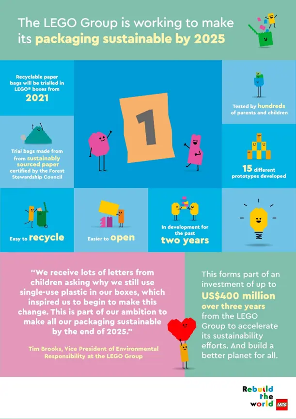 CSR initiatives of LEGO
