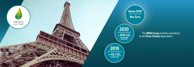 CSR Initiatives of BMW
