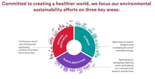 Johnson & Johnson csr