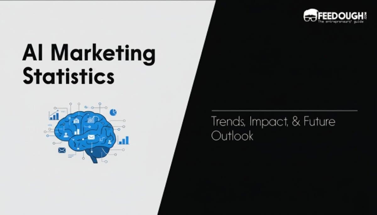 AI Marketing statistics