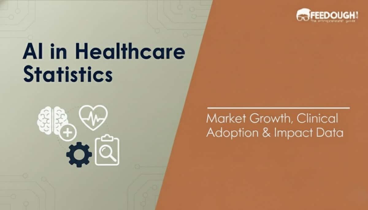 AI in Healthcare Statistics