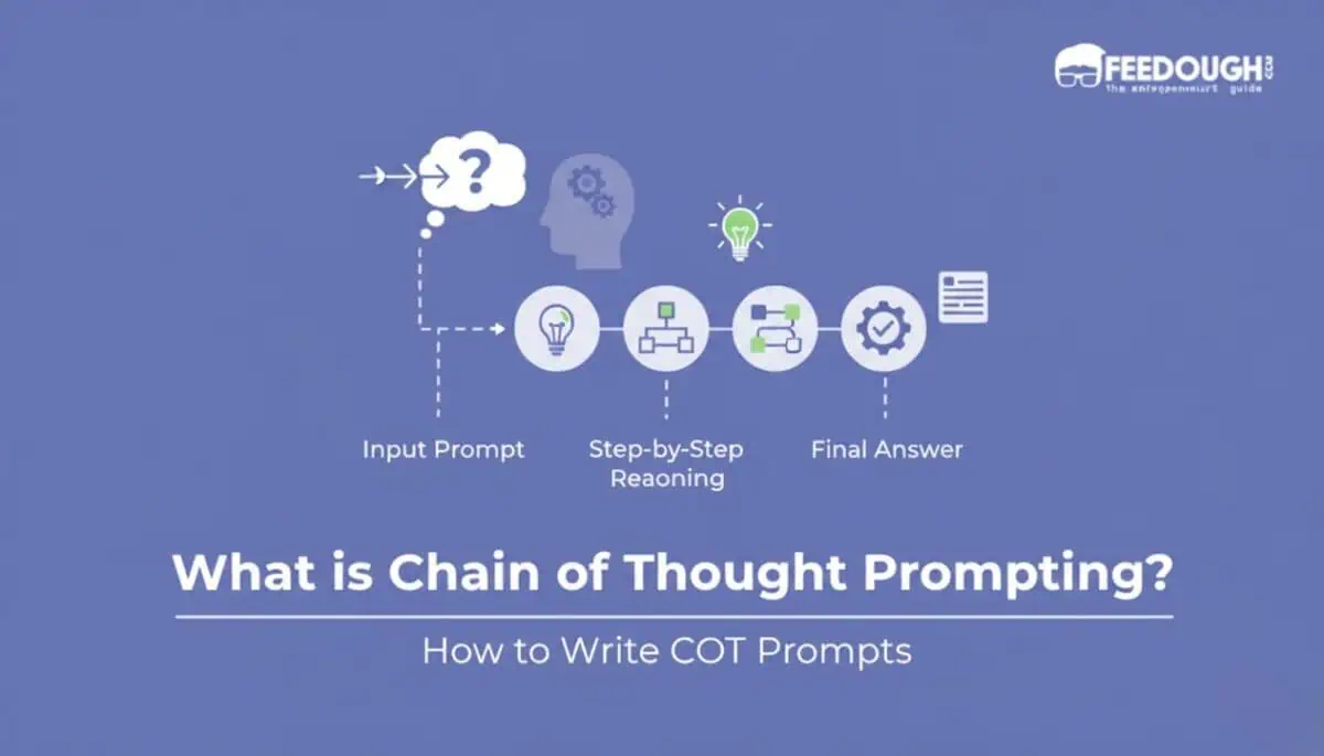 what is chain of thought prompting