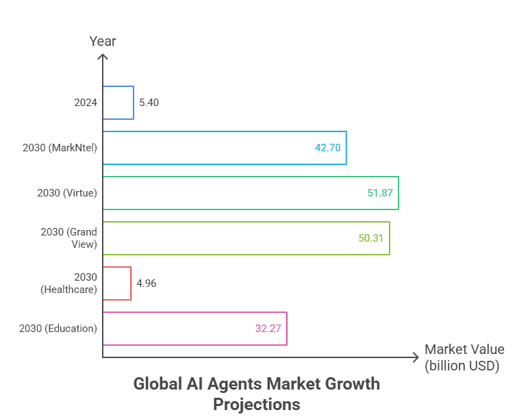 AI Agents Statistics: Growth, Business Impact & Future Predictions ...