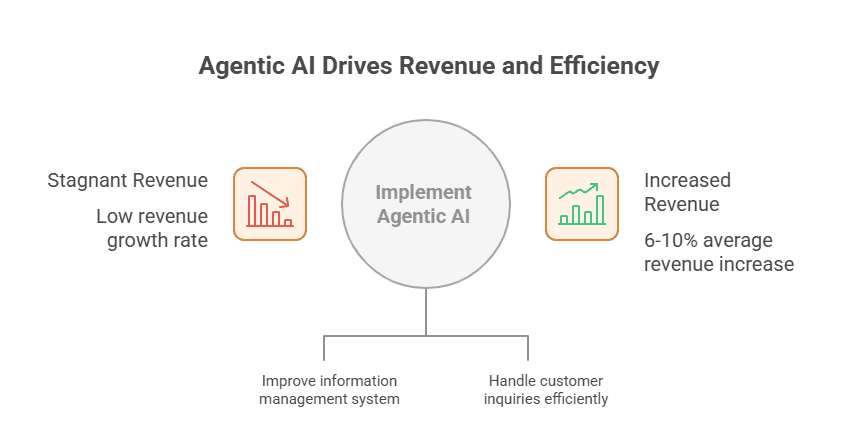 AI Agents Statistics: Growth, Business Impact & Future Predictions ...