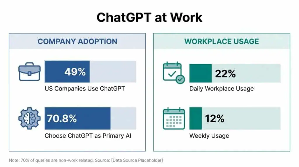 chatgpt adoption at work