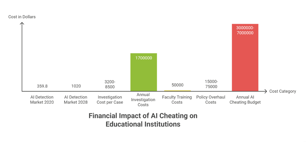 86+ AI Cheating Statistics 2026: Academic Misconduct Rates & Trends ...