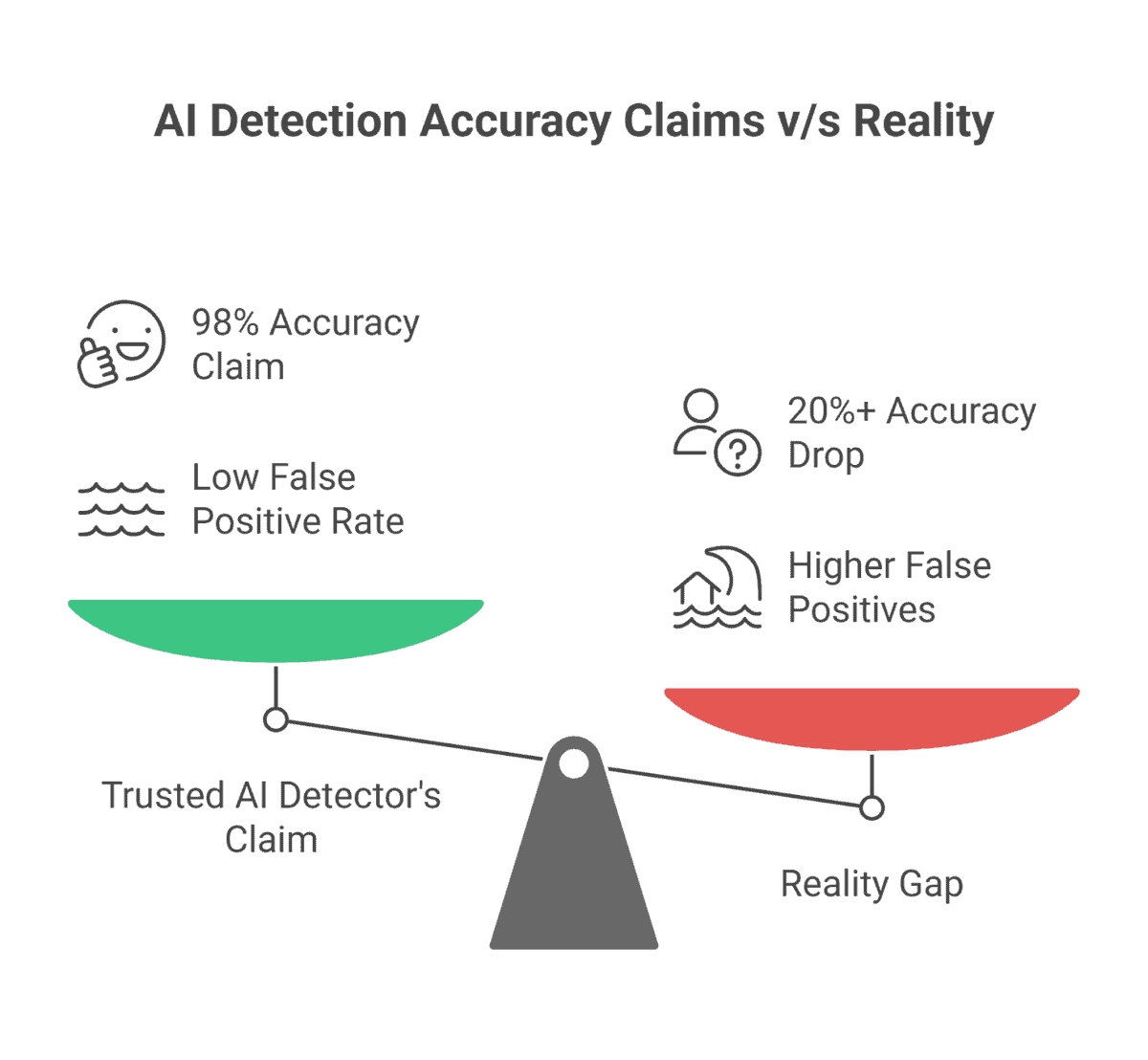 86+ AI Cheating Statistics 2026: Academic Misconduct Rates & Trends ...