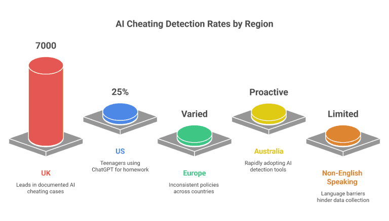 86+ AI Cheating Statistics 2026: Academic Misconduct Rates & Trends ...