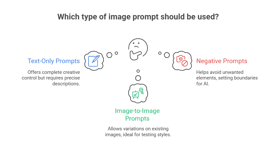 What is a Prompt in AI? How to Write an AI Prompt - Feedough