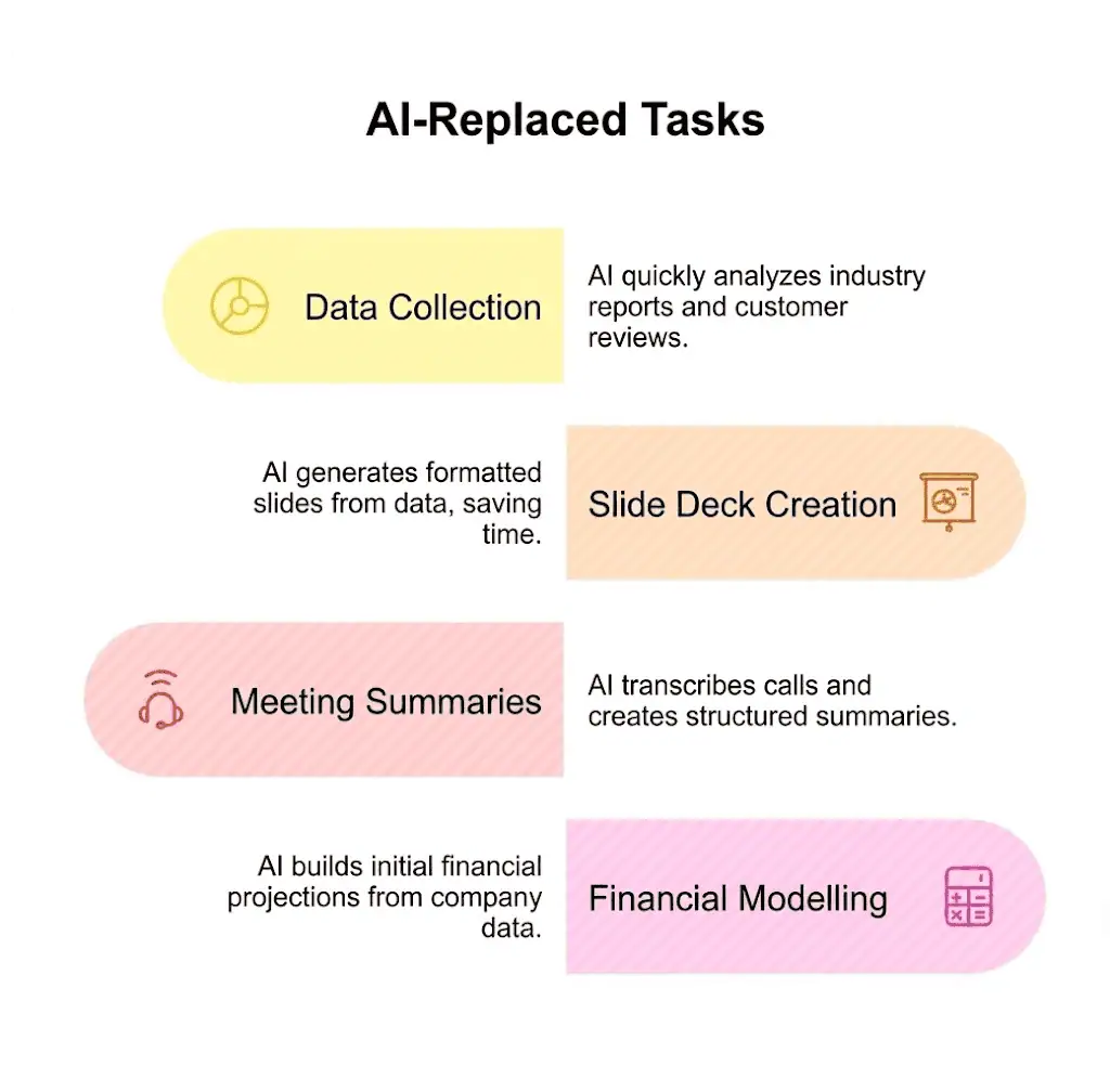 Tasks AI Has Replaced