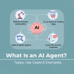 What is an AI Agent? Types, Use Cases & Examples what is an ai agent