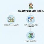 ai agent business model