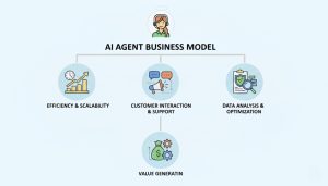 ai agent business model