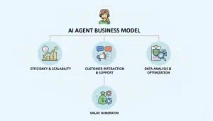 ai agent business model