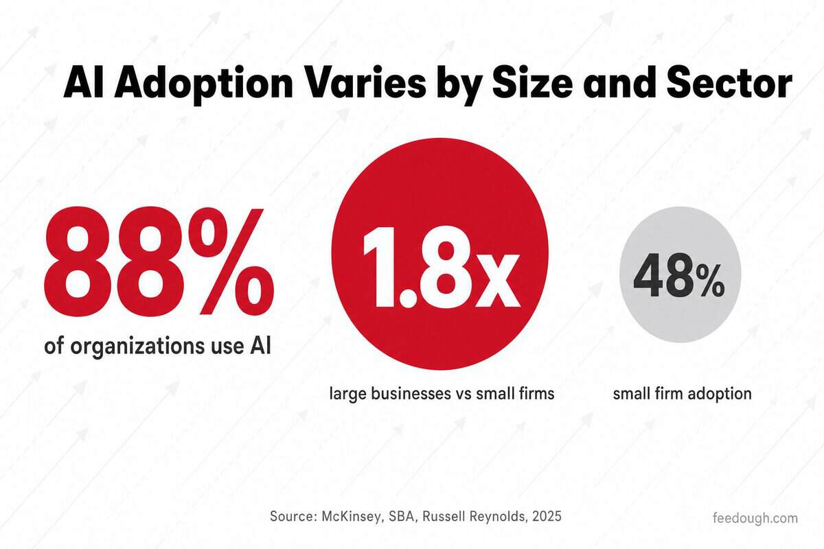 AI Adoption in the Workplace