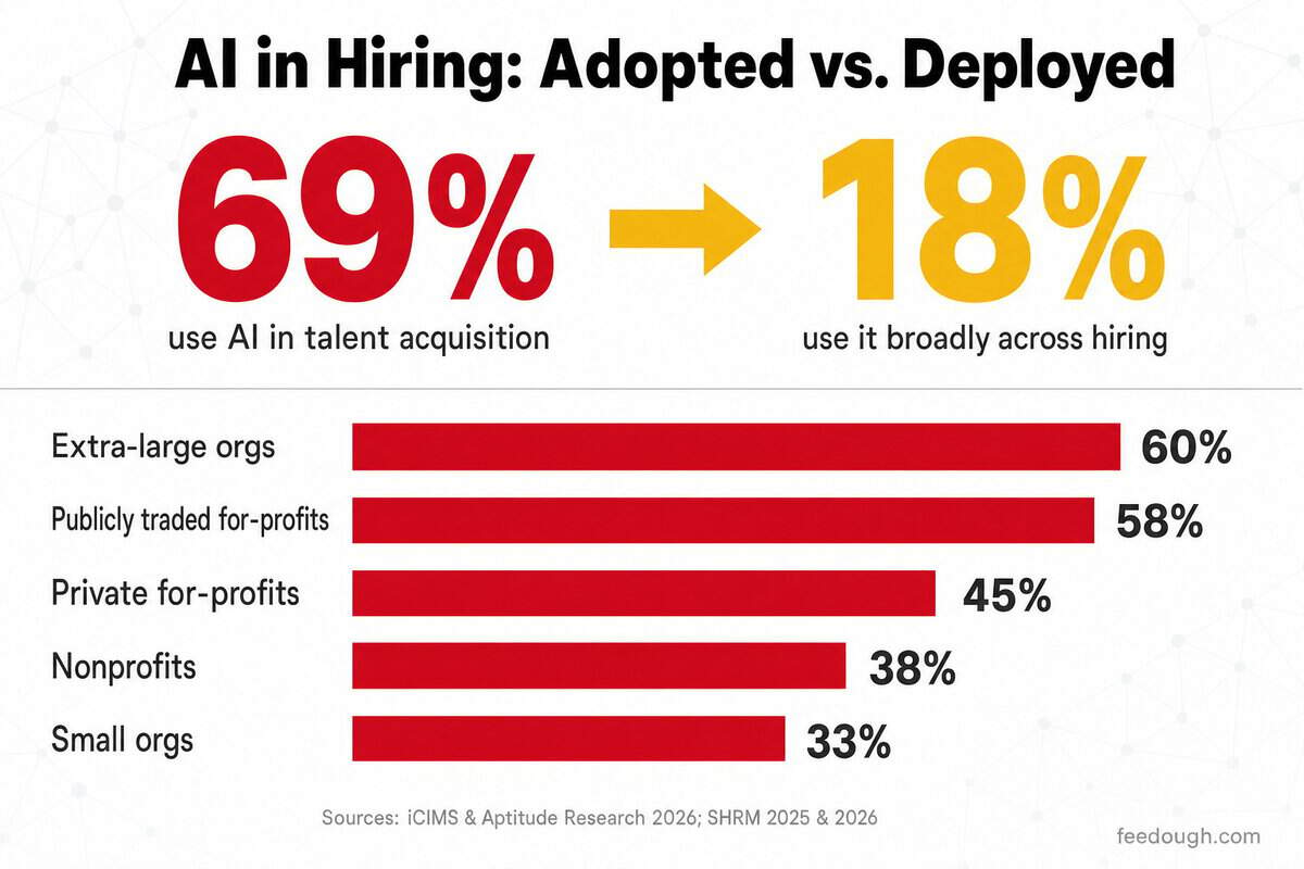 Company Adoption Rates and Implementation Statistics