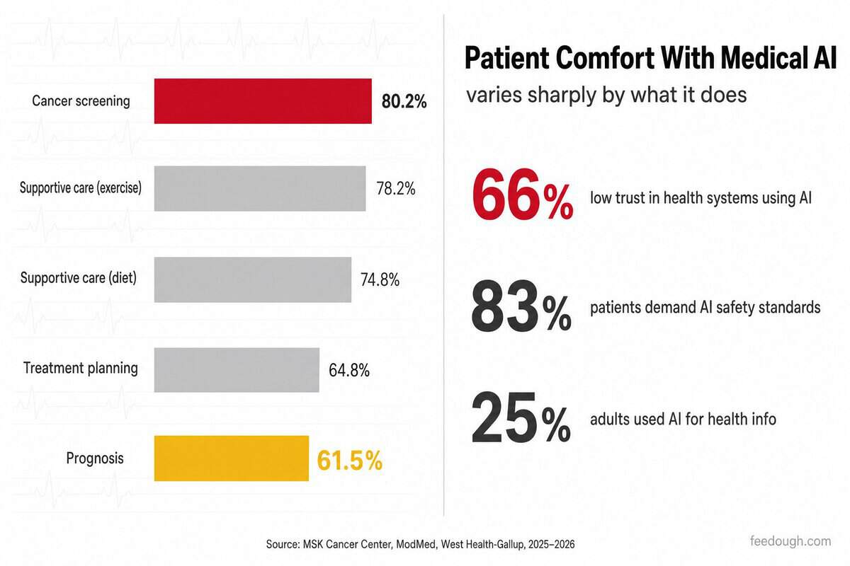 Patient Attitudes Toward Medical AI