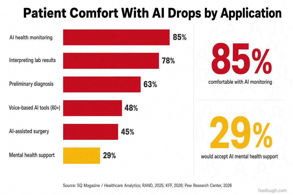How do patients perceive AI-assisted healthcare?