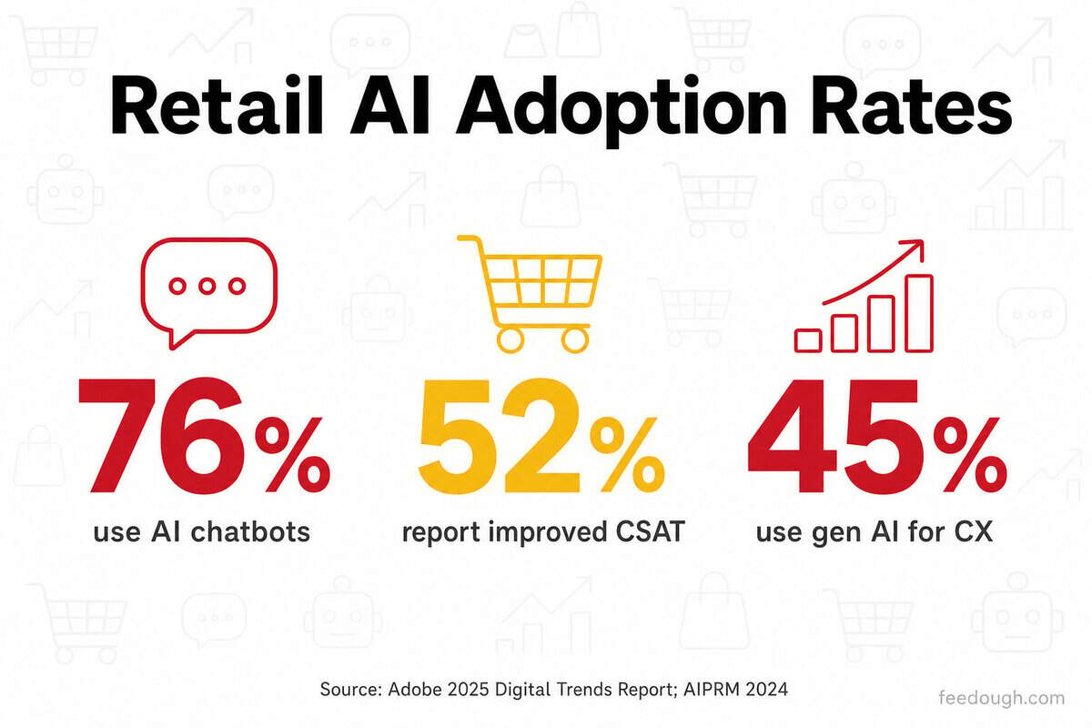 Retail Industry