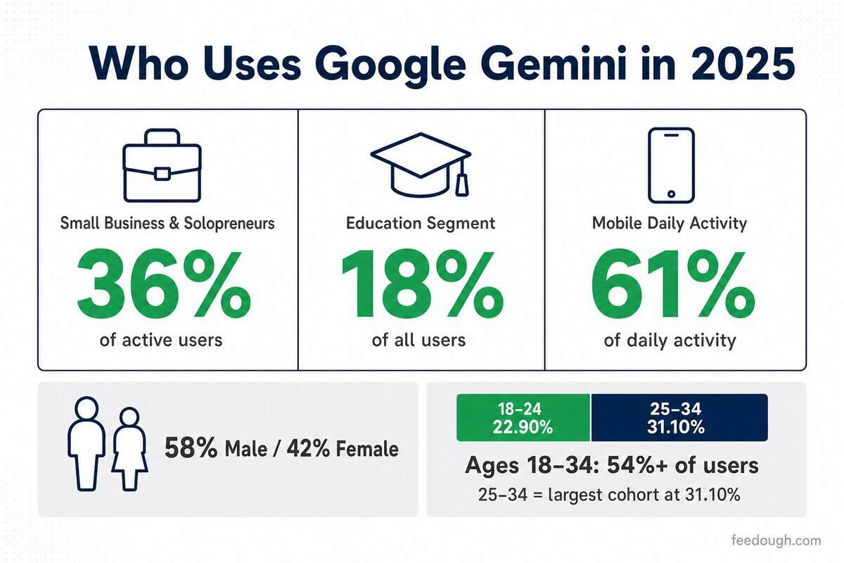 User Demographics