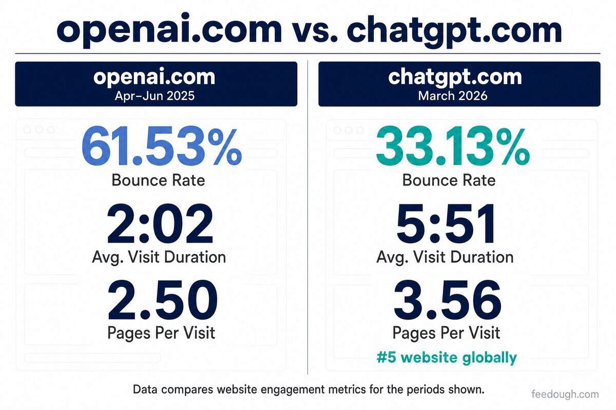 OpenAI Traffic Metrics