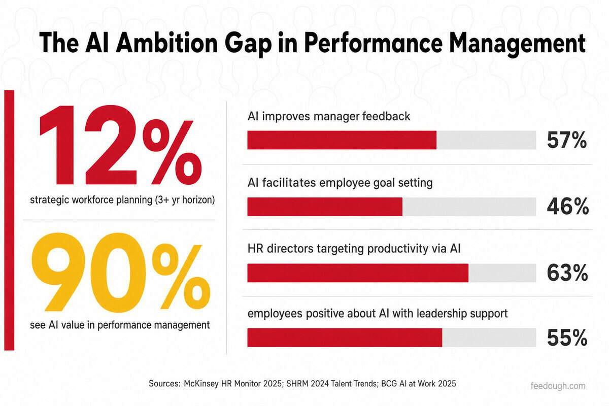 Employee Experience and Performance Management