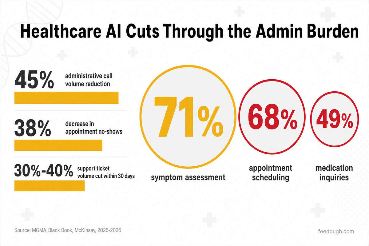 Healthcare Industry