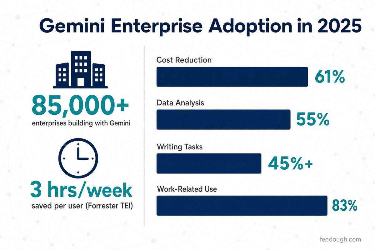 Enterprise Adoption and Use Cases