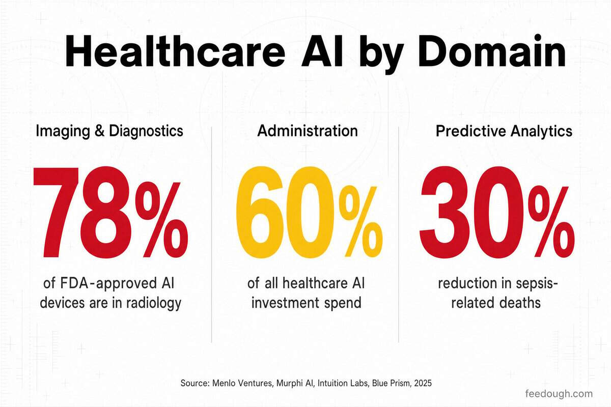 Healthcare