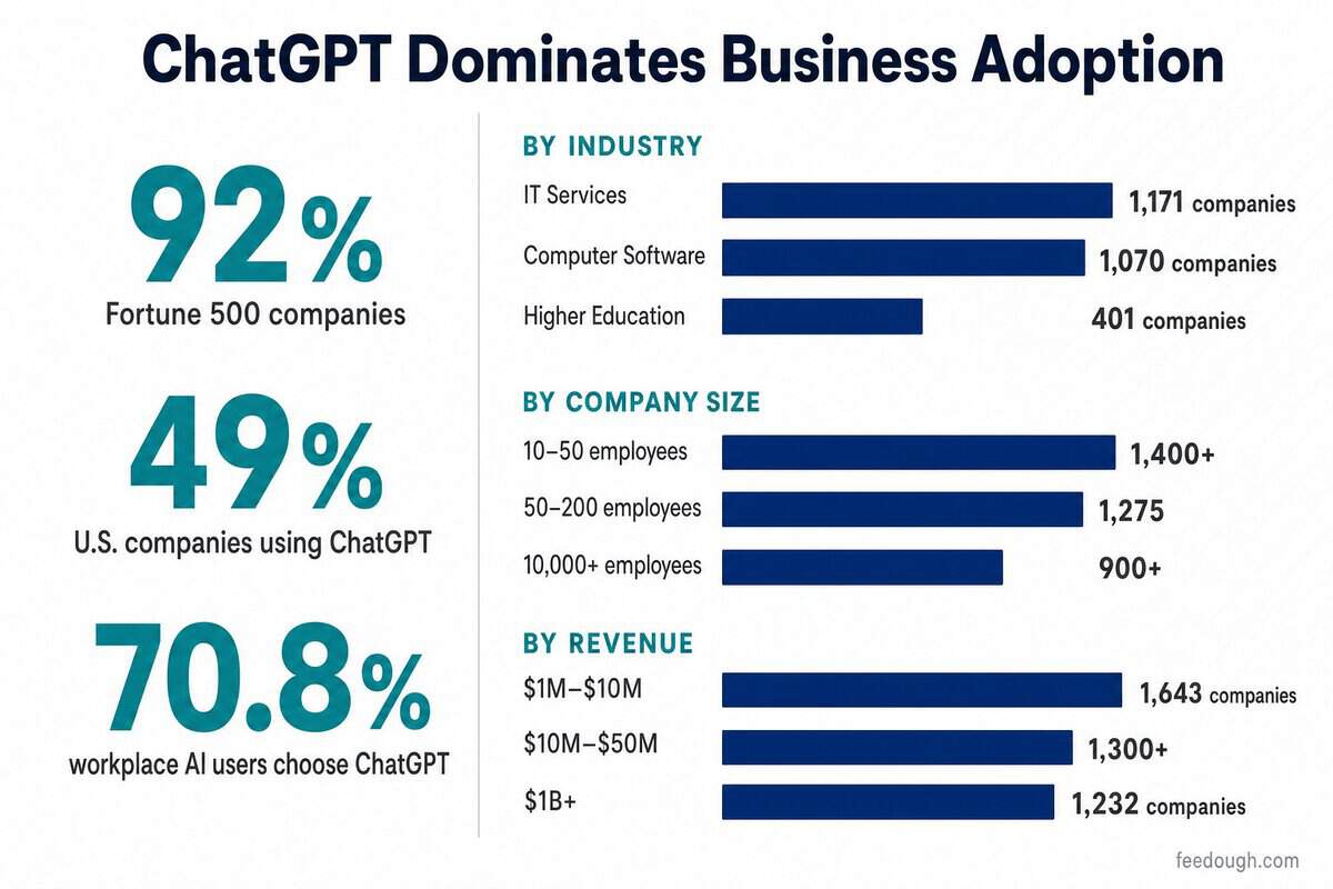 Business Usage