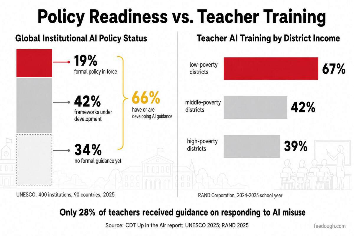 Institutional Response and Discipline Rates