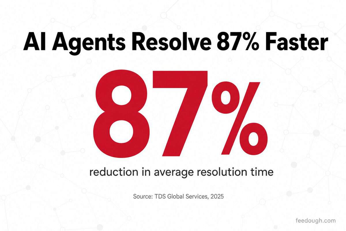 Customer Service and Support Statistics
