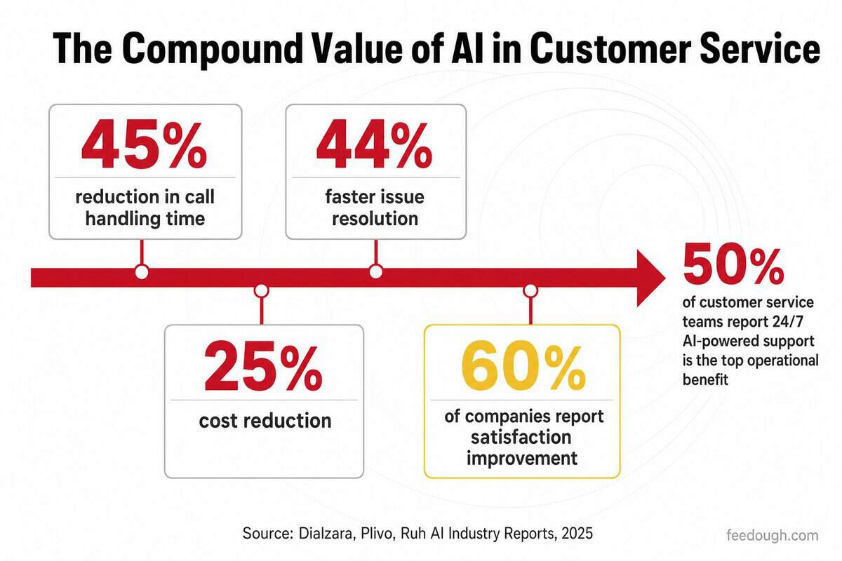 Benefits and Value Creation