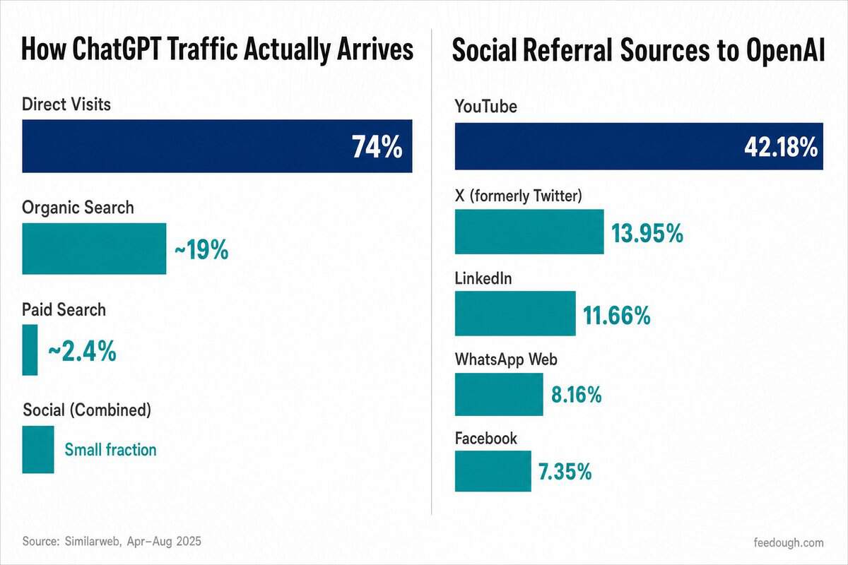 Traffic Sources