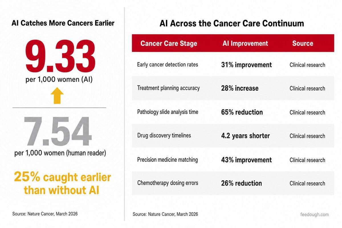 Oncology