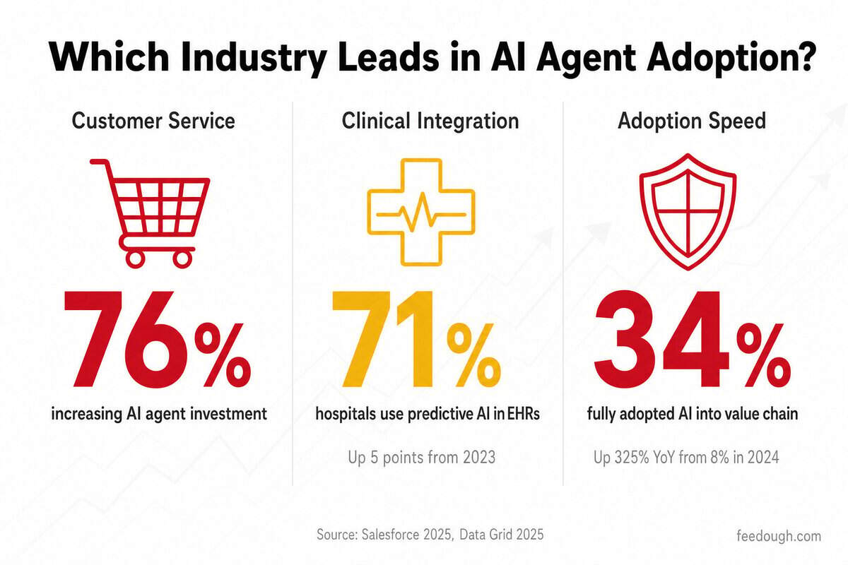 Industry-Specific Impact