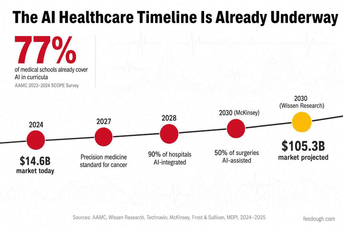 Future of AI in Healthcare